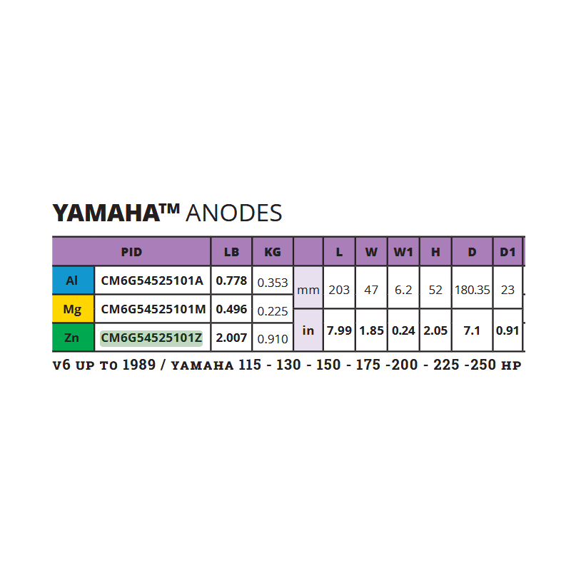 Cink protektor za Yamaha 80-350ks, 0,92kg Cinkovi za motore