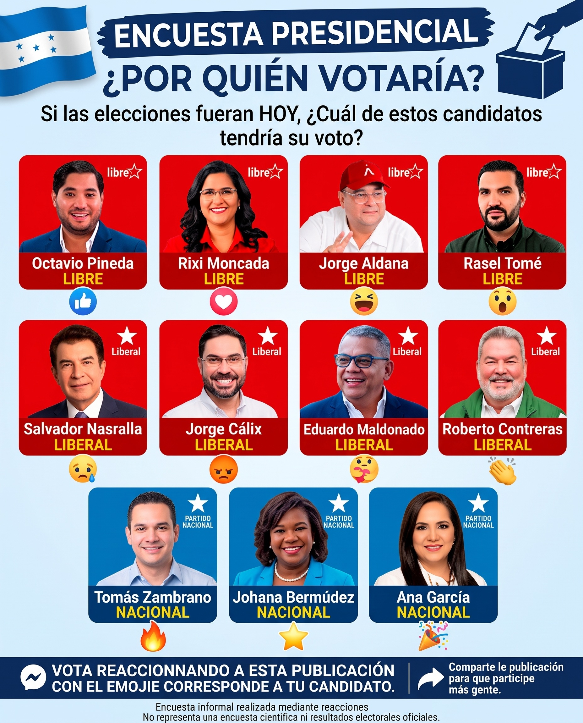 Fotografía del producto: 🗳️ ¿Por quién votaría para Presidente de Honduras? 🇭🇳 - Ángulo 1