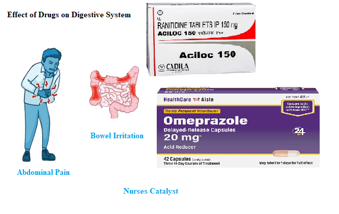 How Drug can Affect Digestive System and What is Drug Than Can Affect Digestive System?