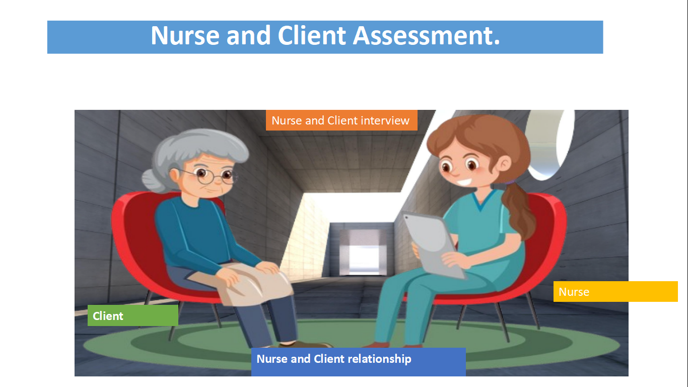 How to take history taking for nurses and midwifery and component of history taking.