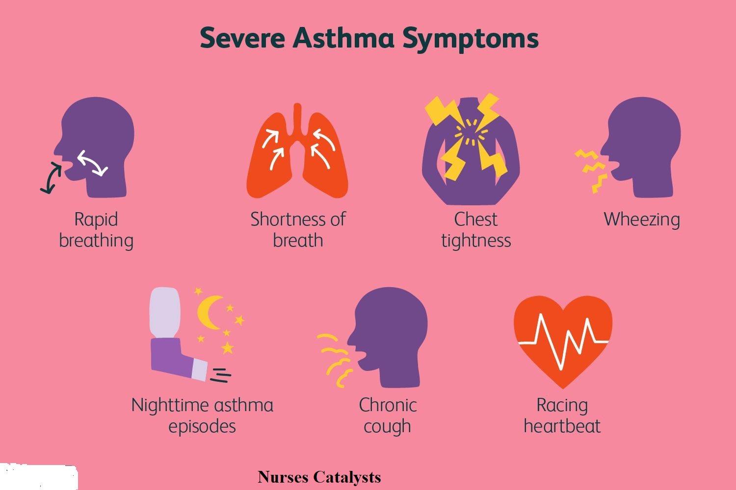 Understanding Asthma: Symptoms, Triggers, and Management
