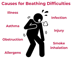 What You Need to Know About Acute Respiratory Distress Syndrome (ARDS)