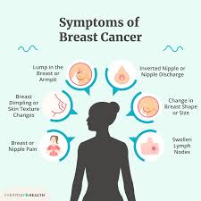 Understanding Breast Cancer: A Patient’s Journey Toward Awareness, Treatment, and Healing
