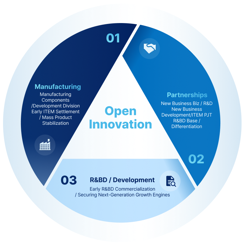 Business Model