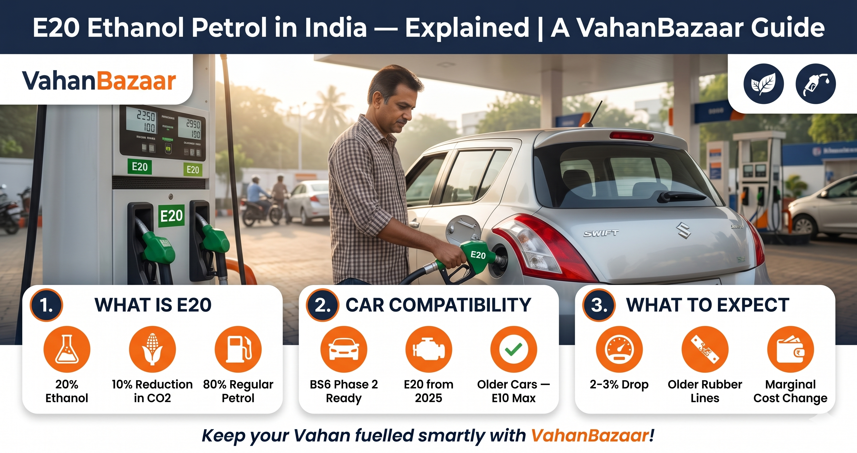 E20 Ethanol Petrol in India Explained | VahanBazaar