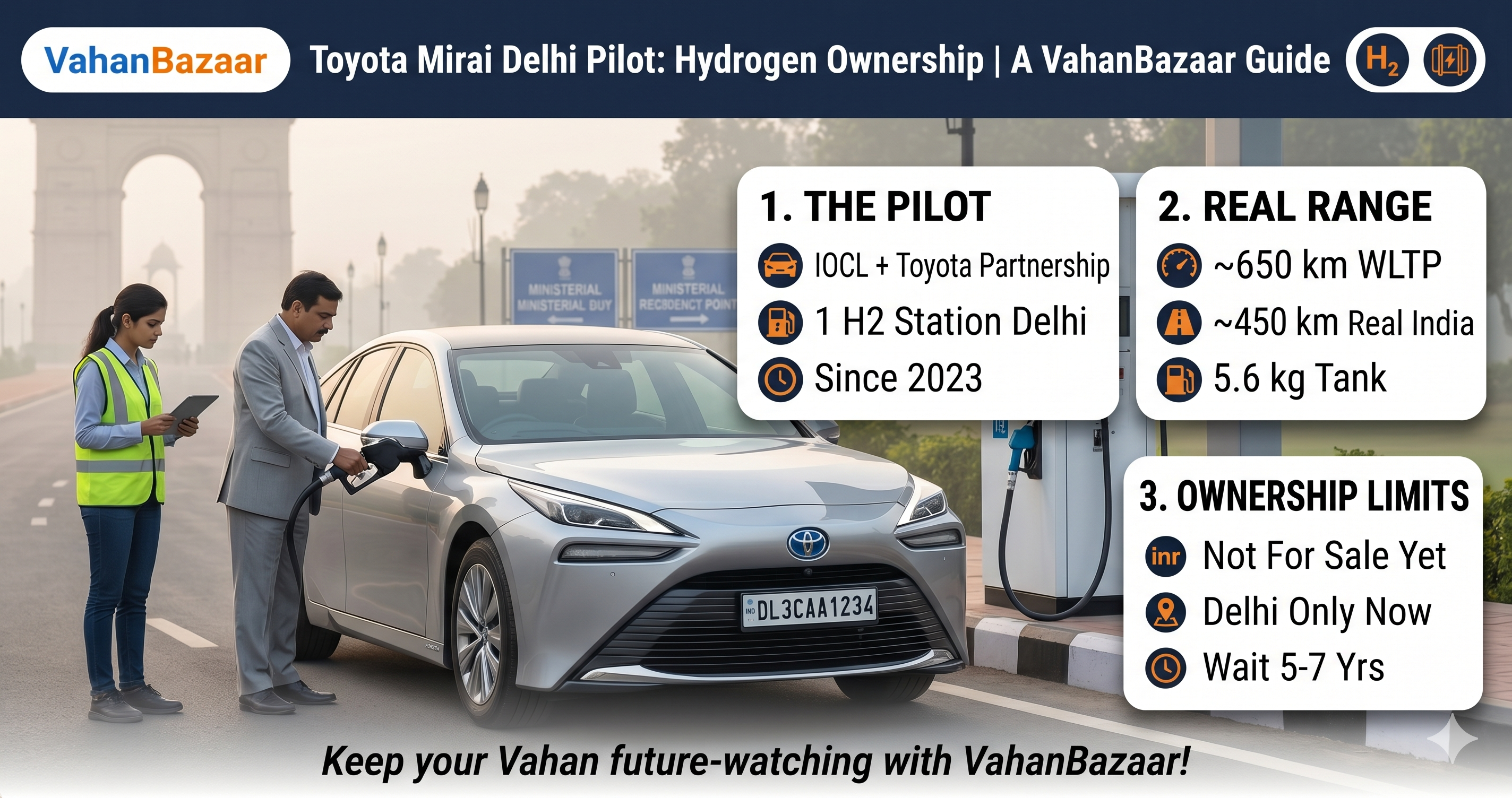 Toyota Mirai Delhi Hydrogen Pilot 2026 — IOCL, Faridabad Station ...