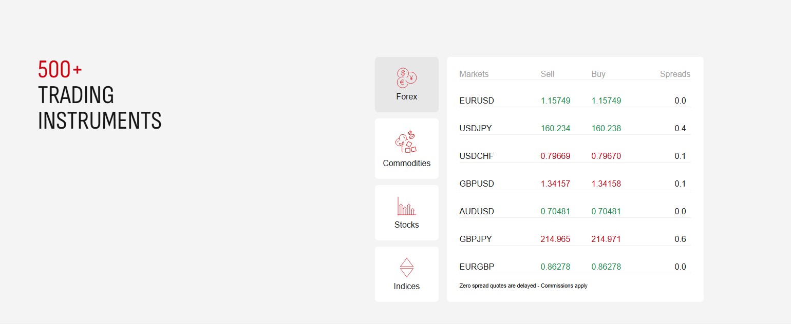 HFM Market product image
