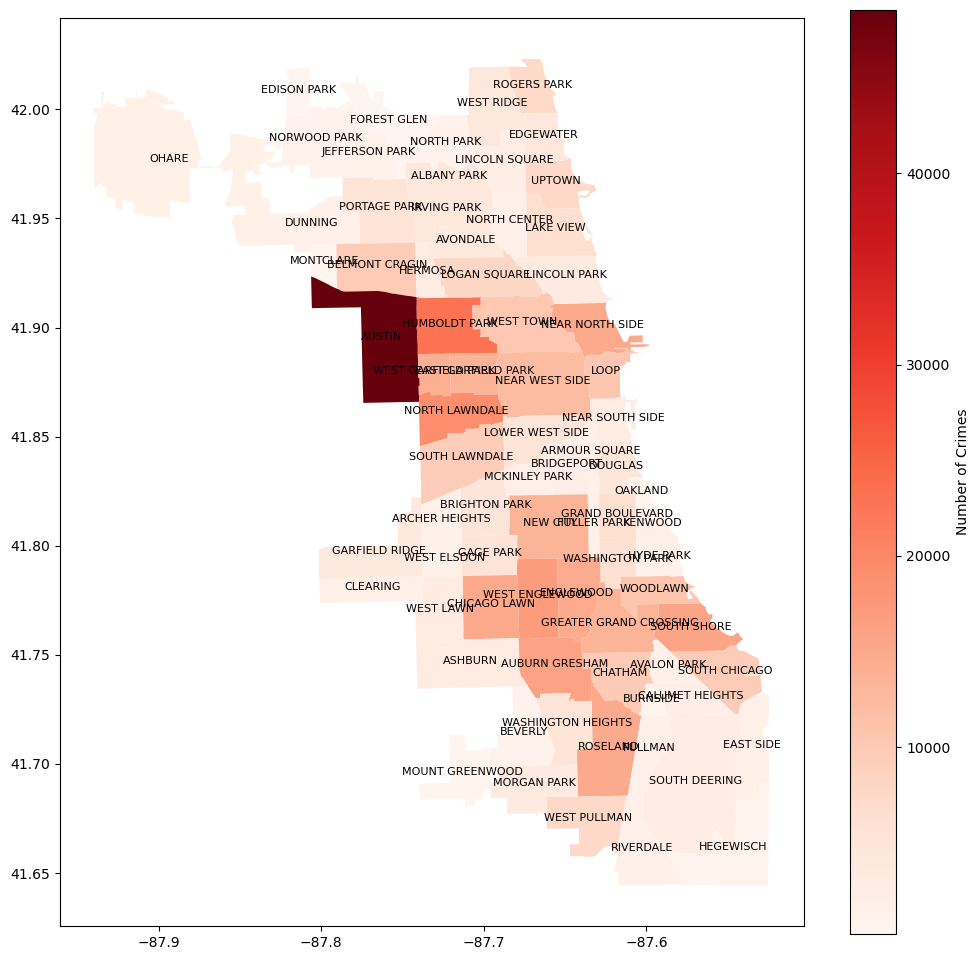 Chicago Crime Rate
