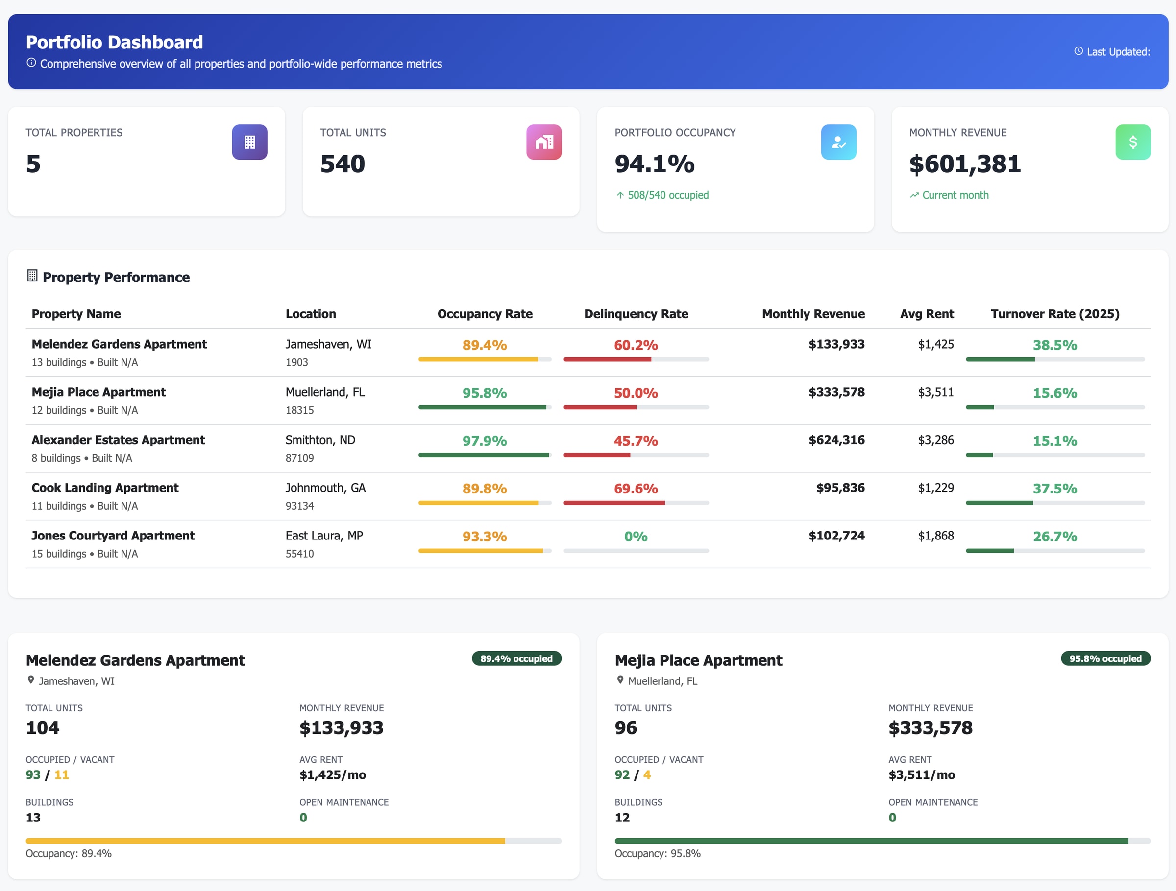 Portfolio Overview Dashboard