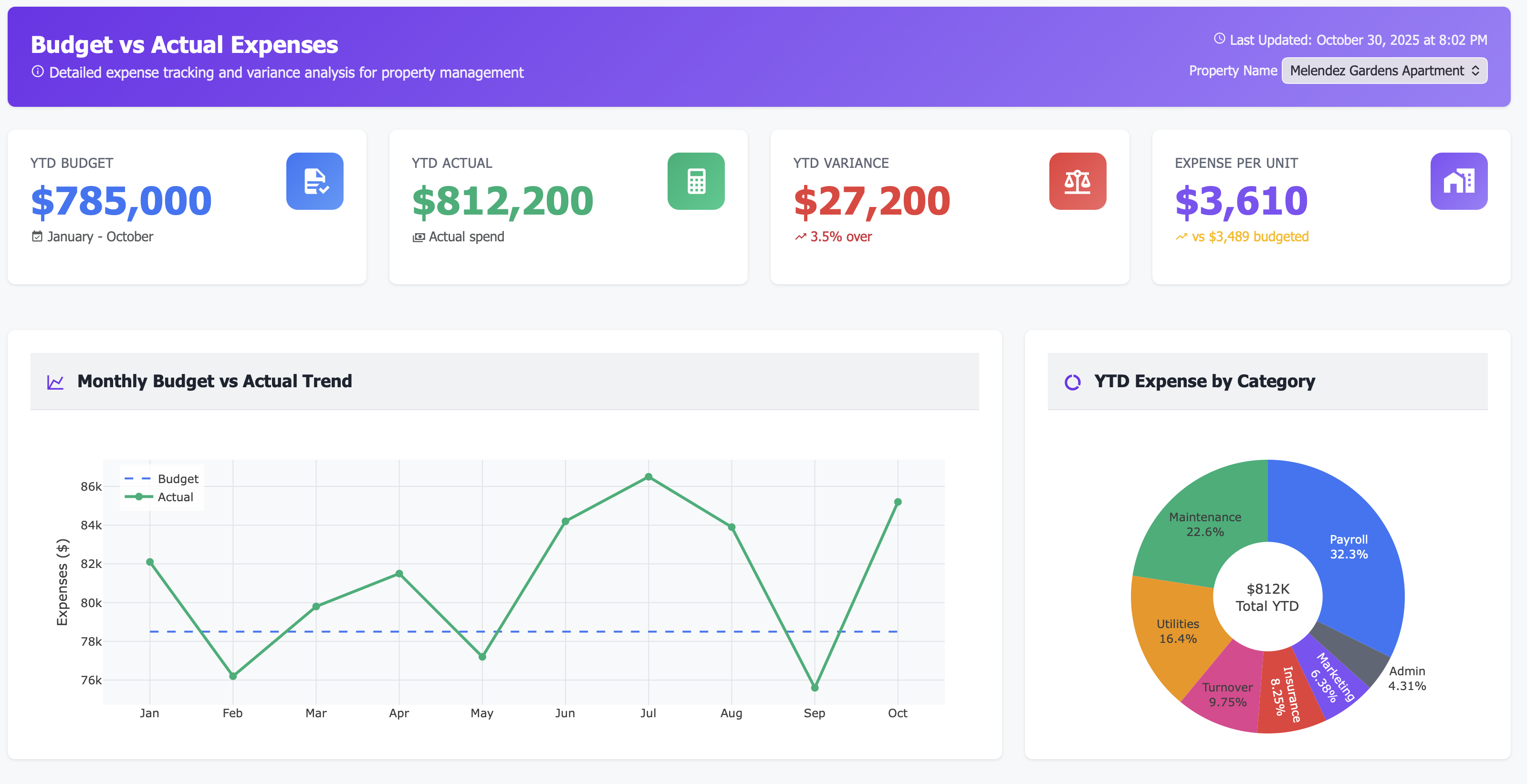 Budget vs Actual Dashboard
