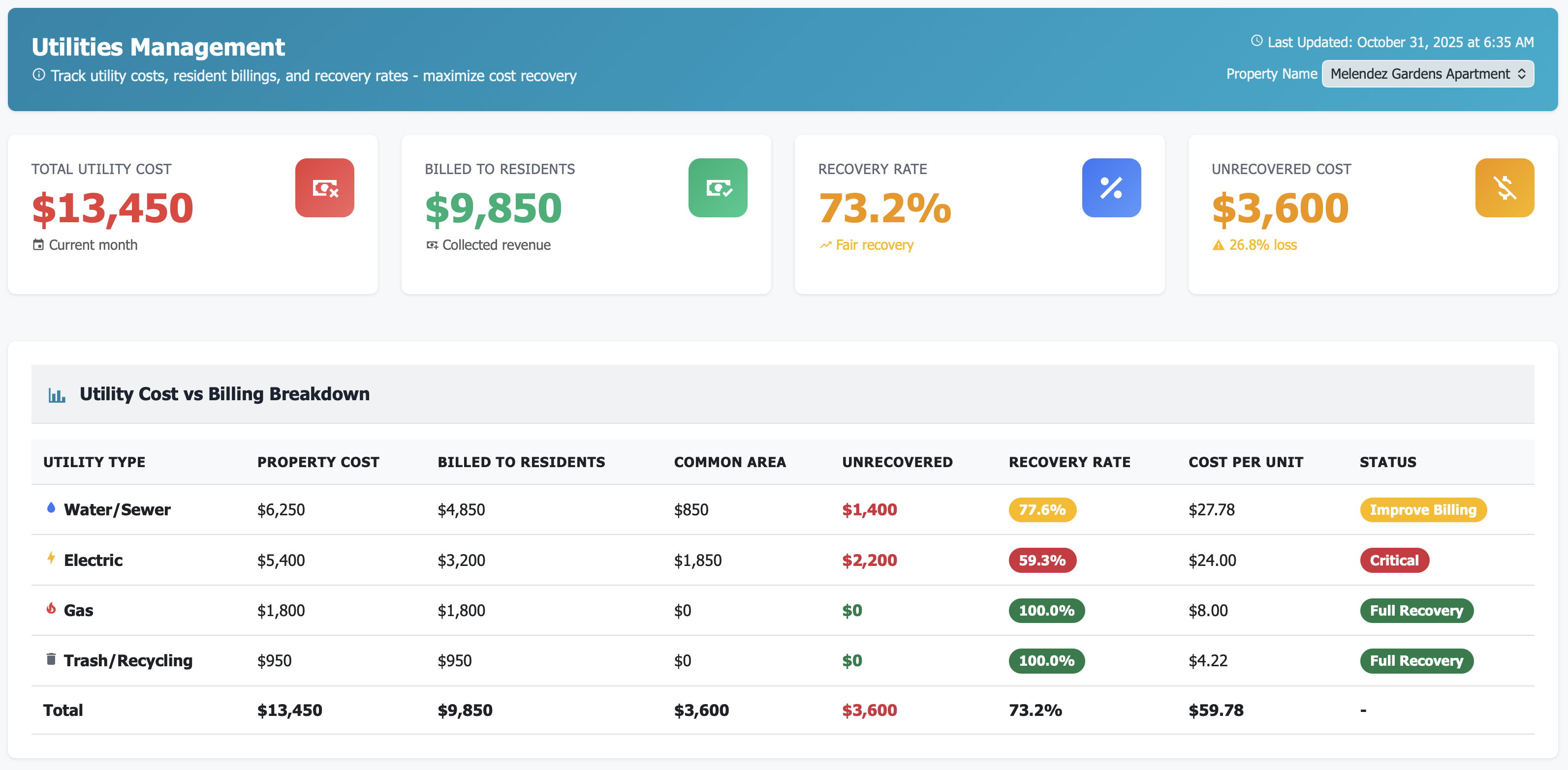 Utilities Management Dashboard