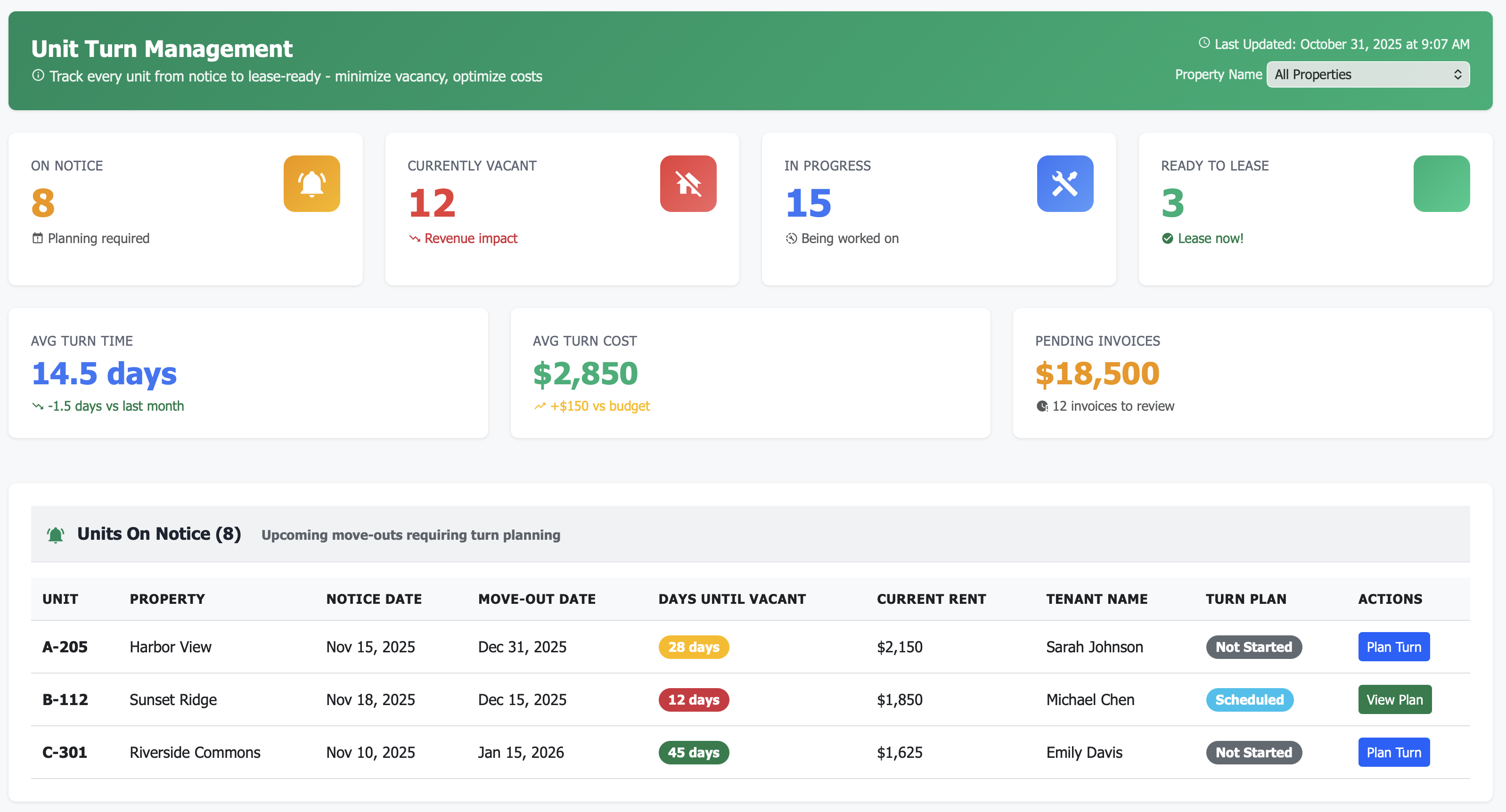 Unit Turn Management Dashboard
