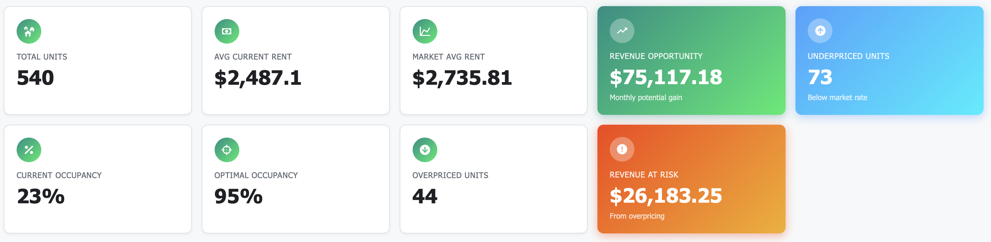 Table showing recommended rent vs current rent for each unit