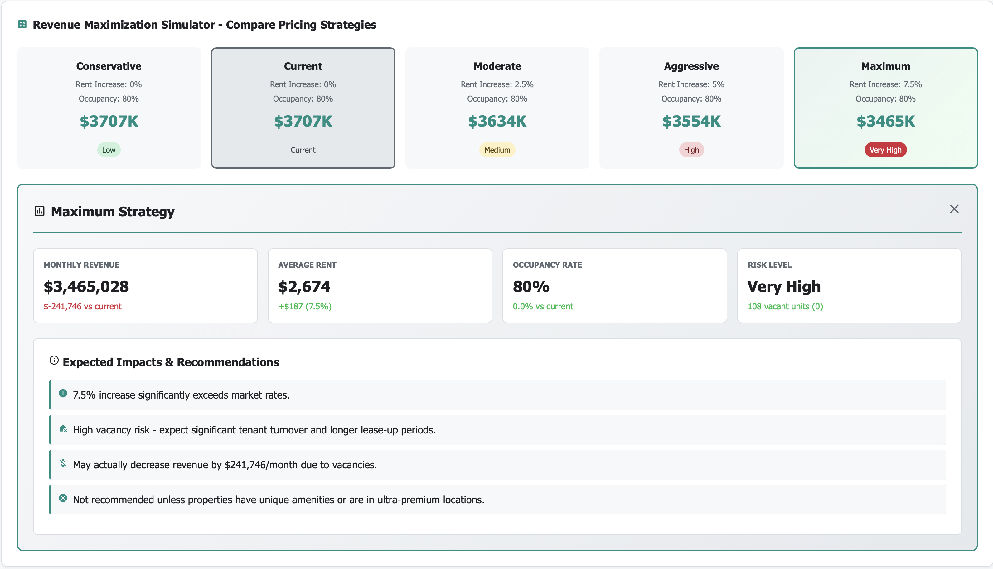 Cards showing different rent increase scenarios with projected revenue and occupancy