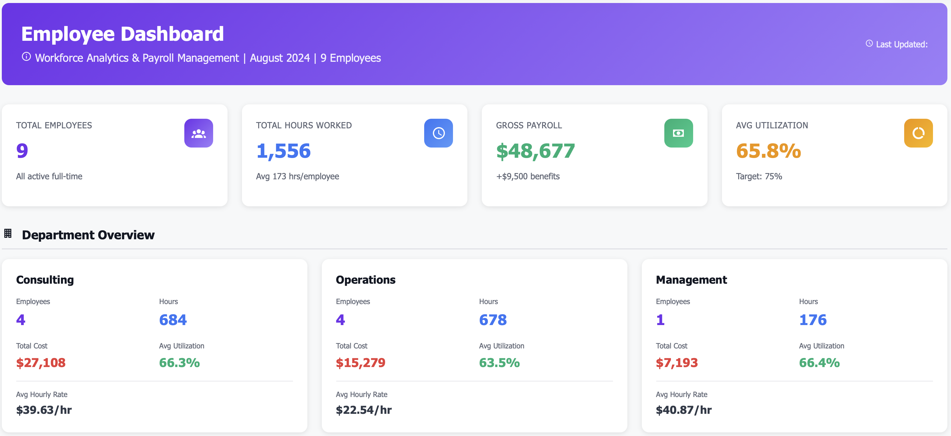 Employee Dashboard