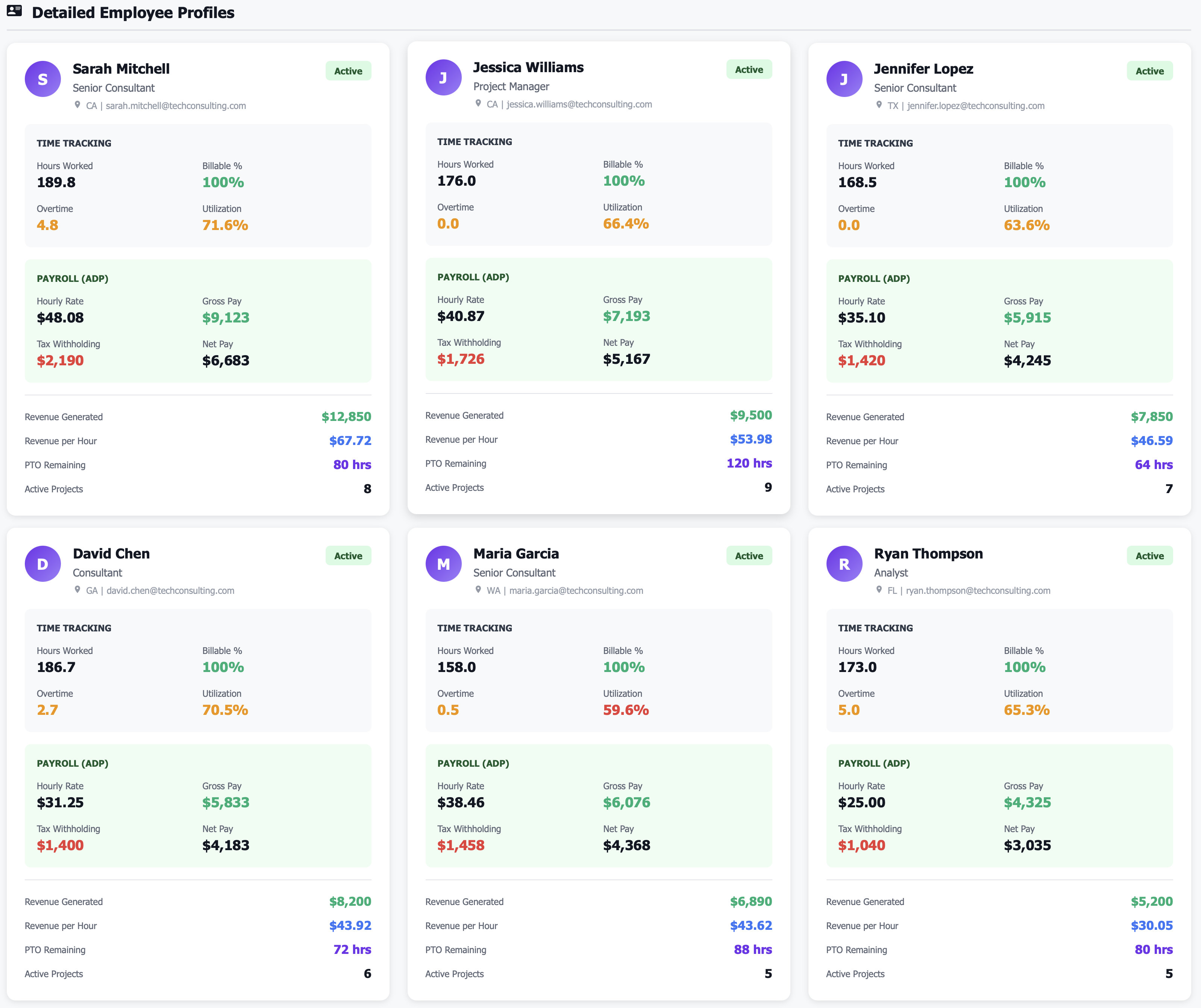 Table showing employee-level performance data
