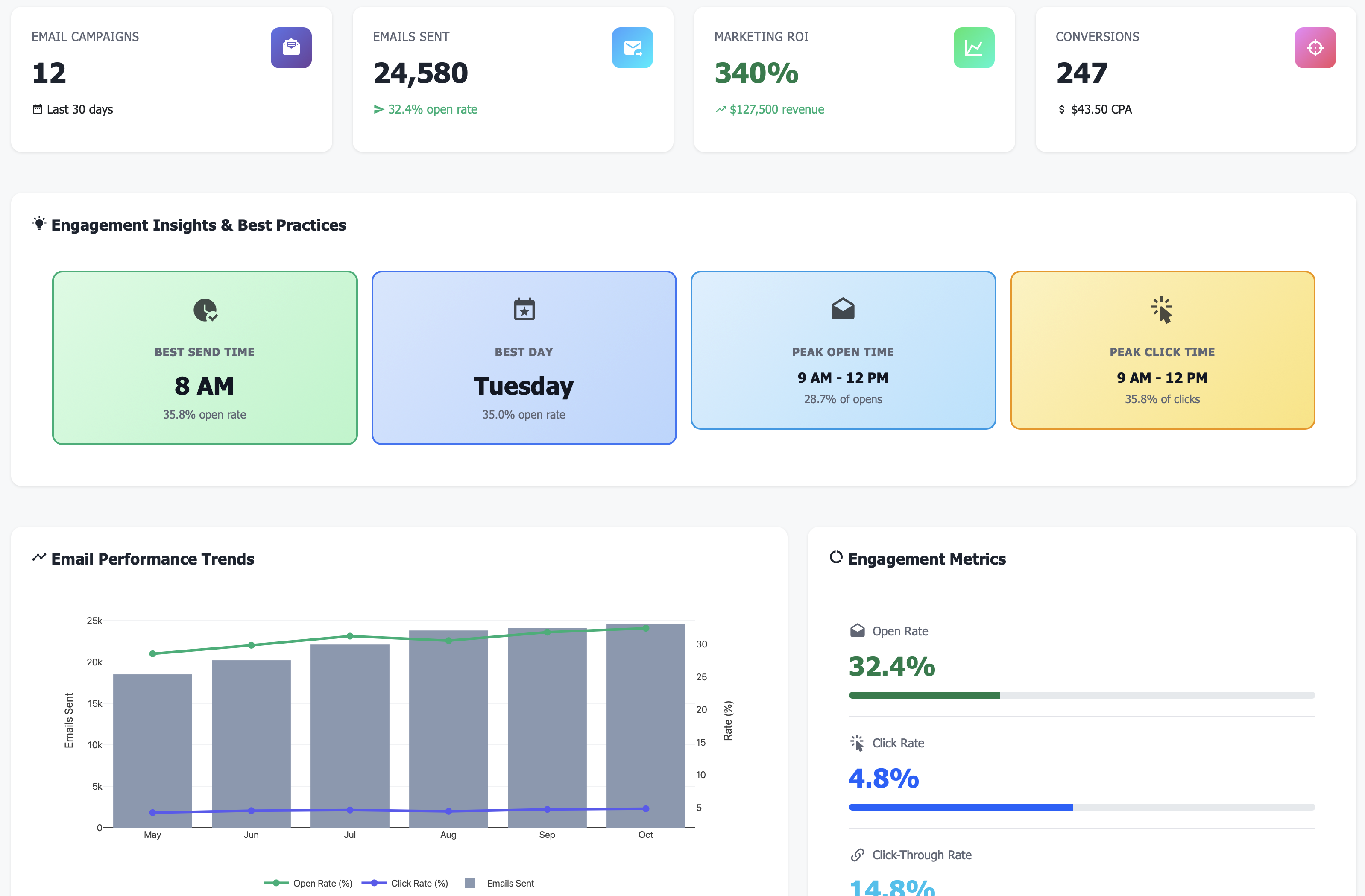 Marketing Analytics Dashboard