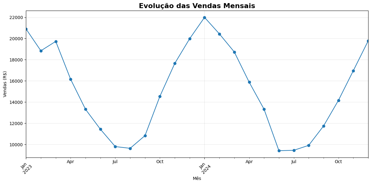 modelo de regressao linear em python