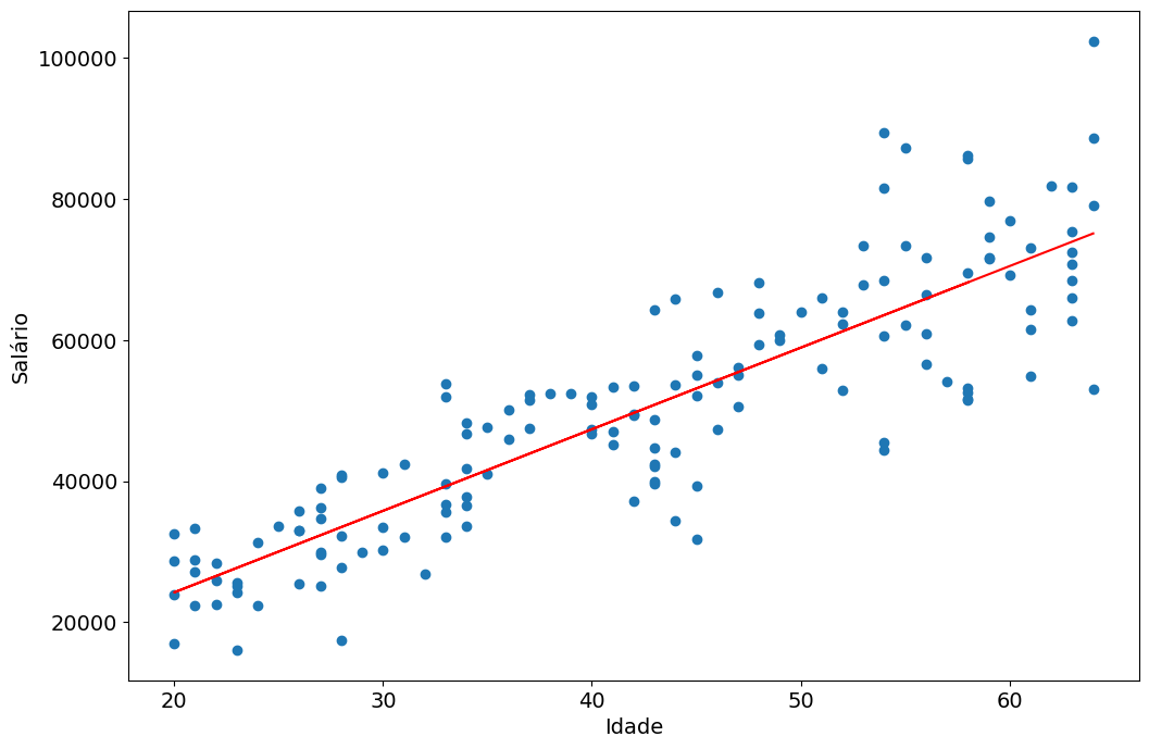 modelo de regressao linear em python