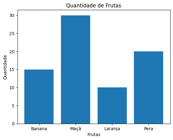 gráfico de barra com matplotlib