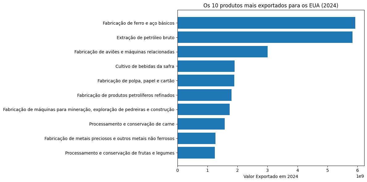 produtos mais exportados do brasil