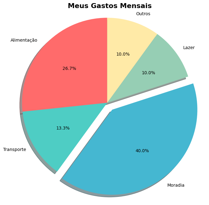 Gráfico de Pizza no Matplotlib em 5 Minutos