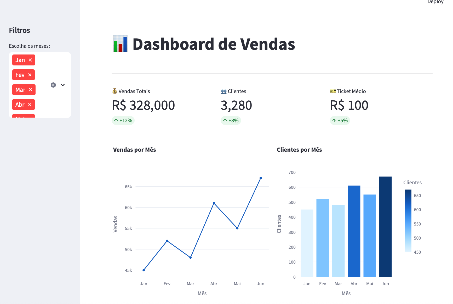 Crie seu Primeiro Dashboard em Streamlit