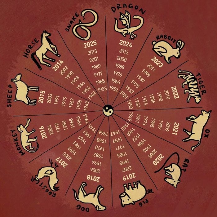 Chinese zodiac