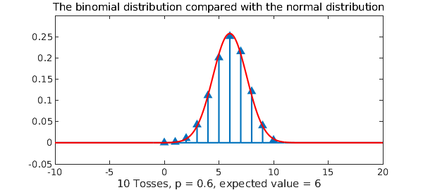 Central Limit Theorem 