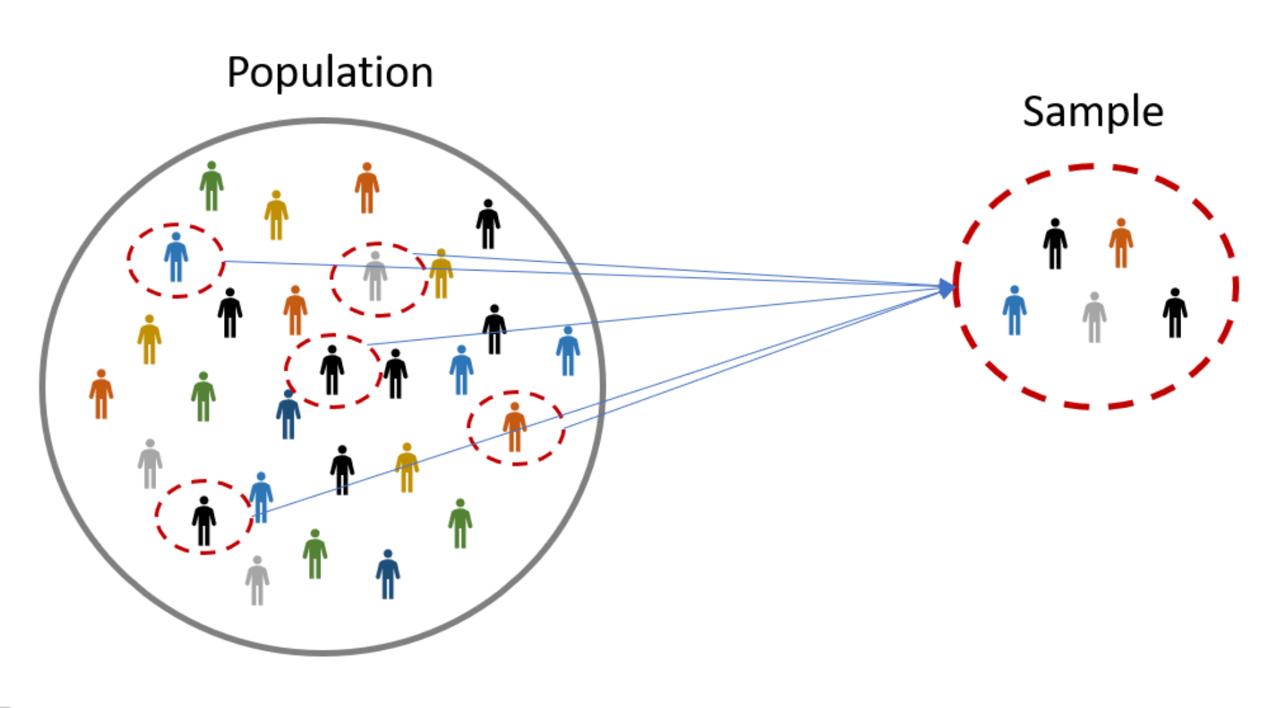 The Statistical Trick That Lets 1,000 People Represent Millions