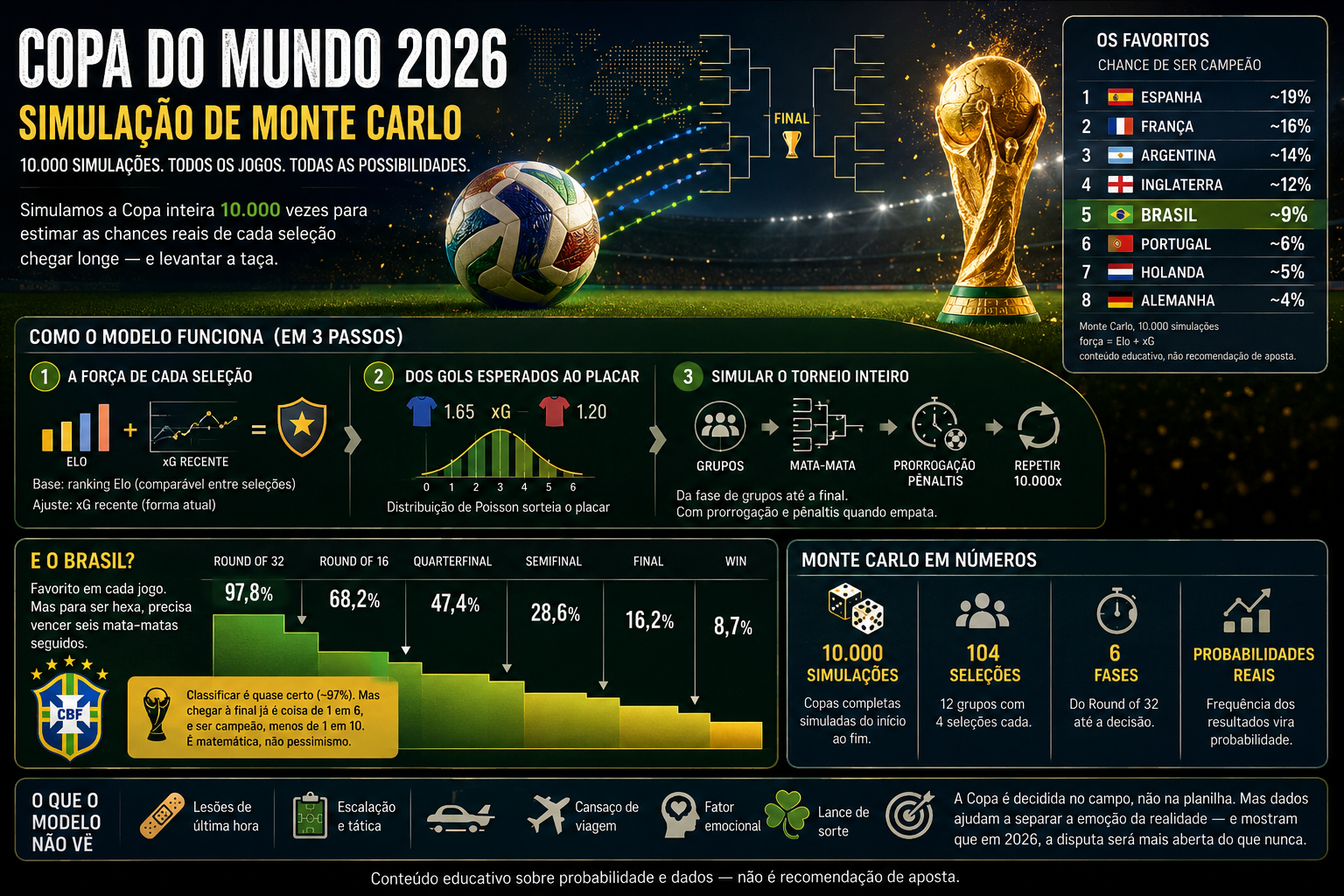 Quem Vai Ganhar a Copa de 2026? Quem São os Favoritos?