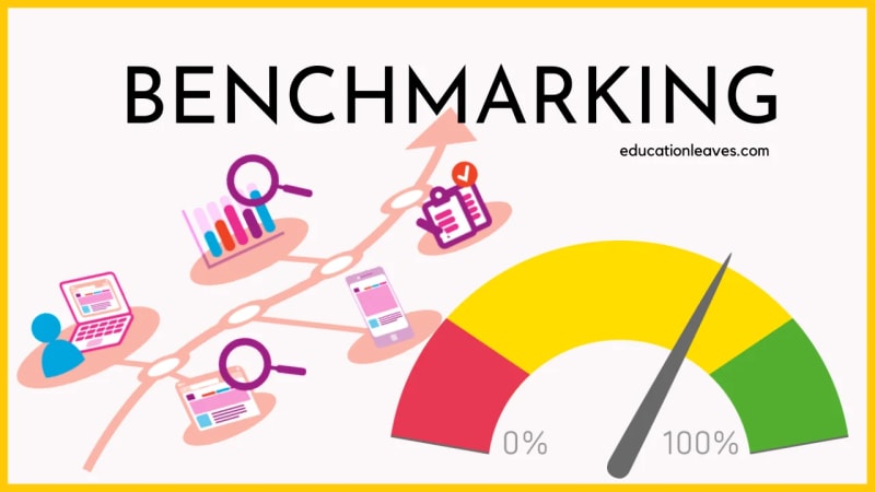 competitive benchmarking