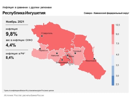 Информационно-аналитический комментарий об инфляции в Республике Ингушетия в ноябре 2021 года