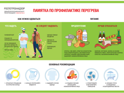 Рекомендации Роспотребнадзора гражданам: как защититься от жары