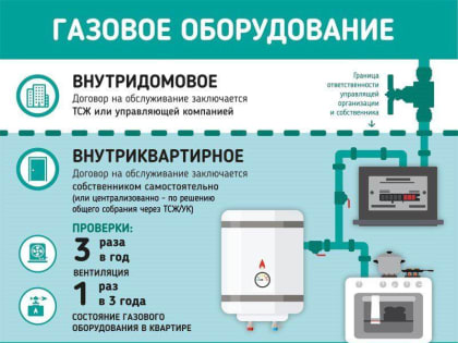 Важные изменения для многоквартирных и частных домов