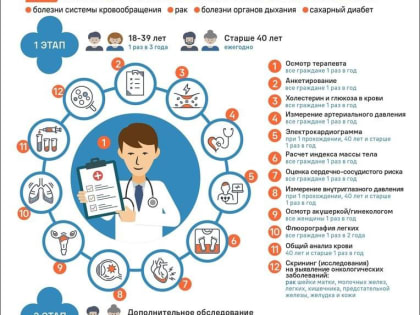 23 — 29 января Неделя информированности о важности диспансеризации и профосмотров