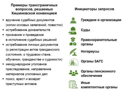 Завершены внутригосударственные процедуры для вступления в силу Кишиневской конвенции для Российской Федерации