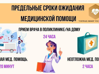 Предельные сроки ожидания медицинской помощи