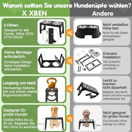 Vue 6 de Xben Gamelle Chien