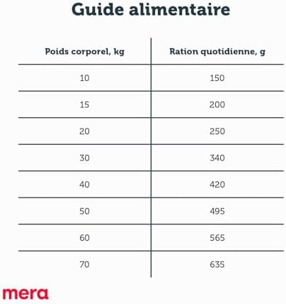 Vue 5 de Mera Pure Sensitive Agneau