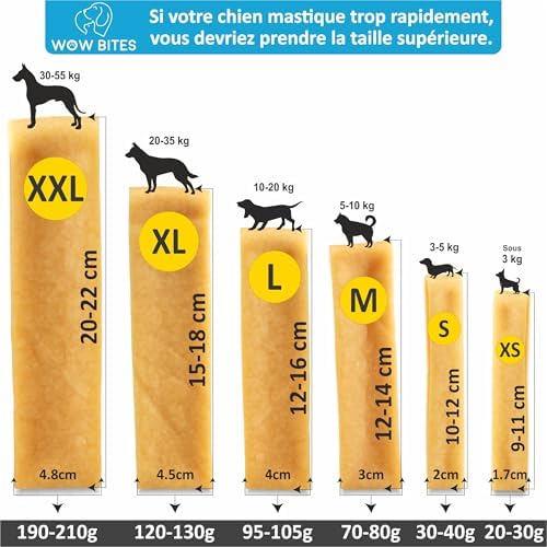 Vue 6 de Wow Bites Premium Snacks