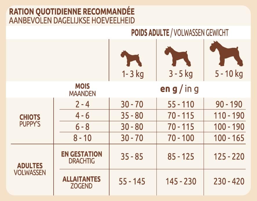 Vue 5 de Ultima Croquettes Petit Chien
