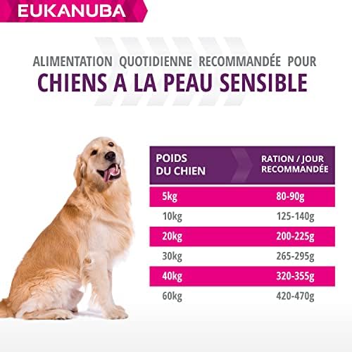 Vue 6 de Eukanuba Chien Adulte Daily