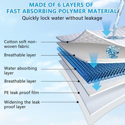 Vue 4 de Vexillic Alaise Pour Chien