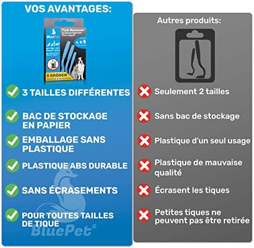 Vue 6 de Bluepet Tire Tique