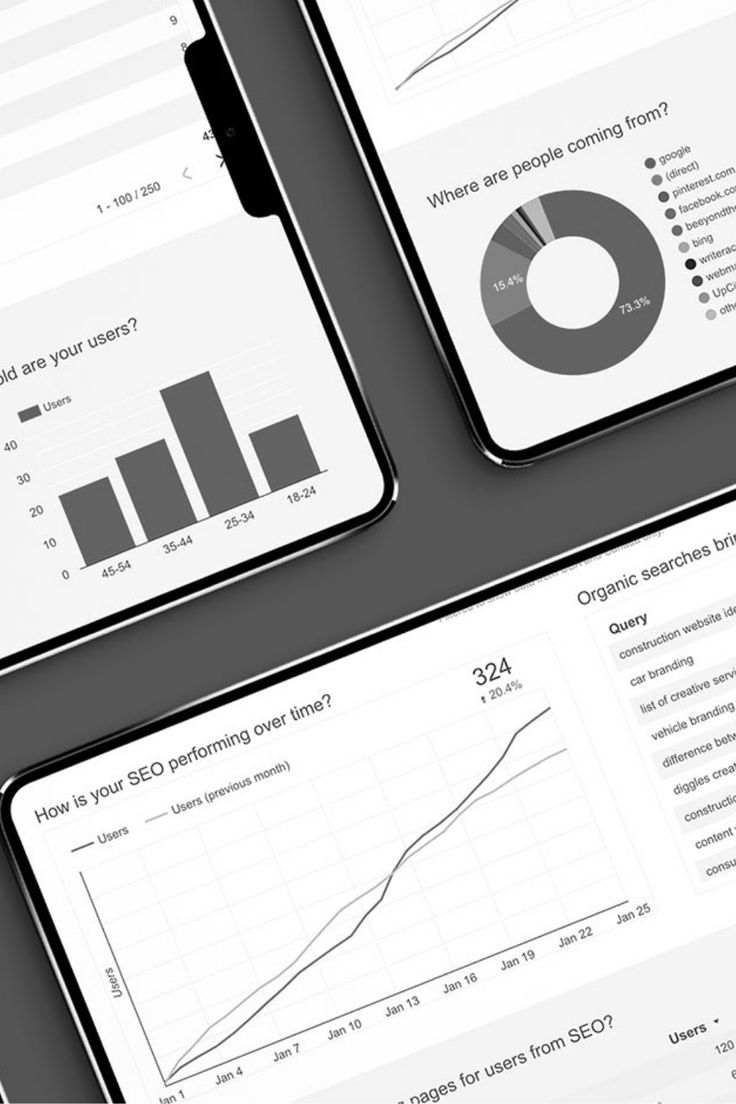 Equipe analisando a vitrine de um e-commerce