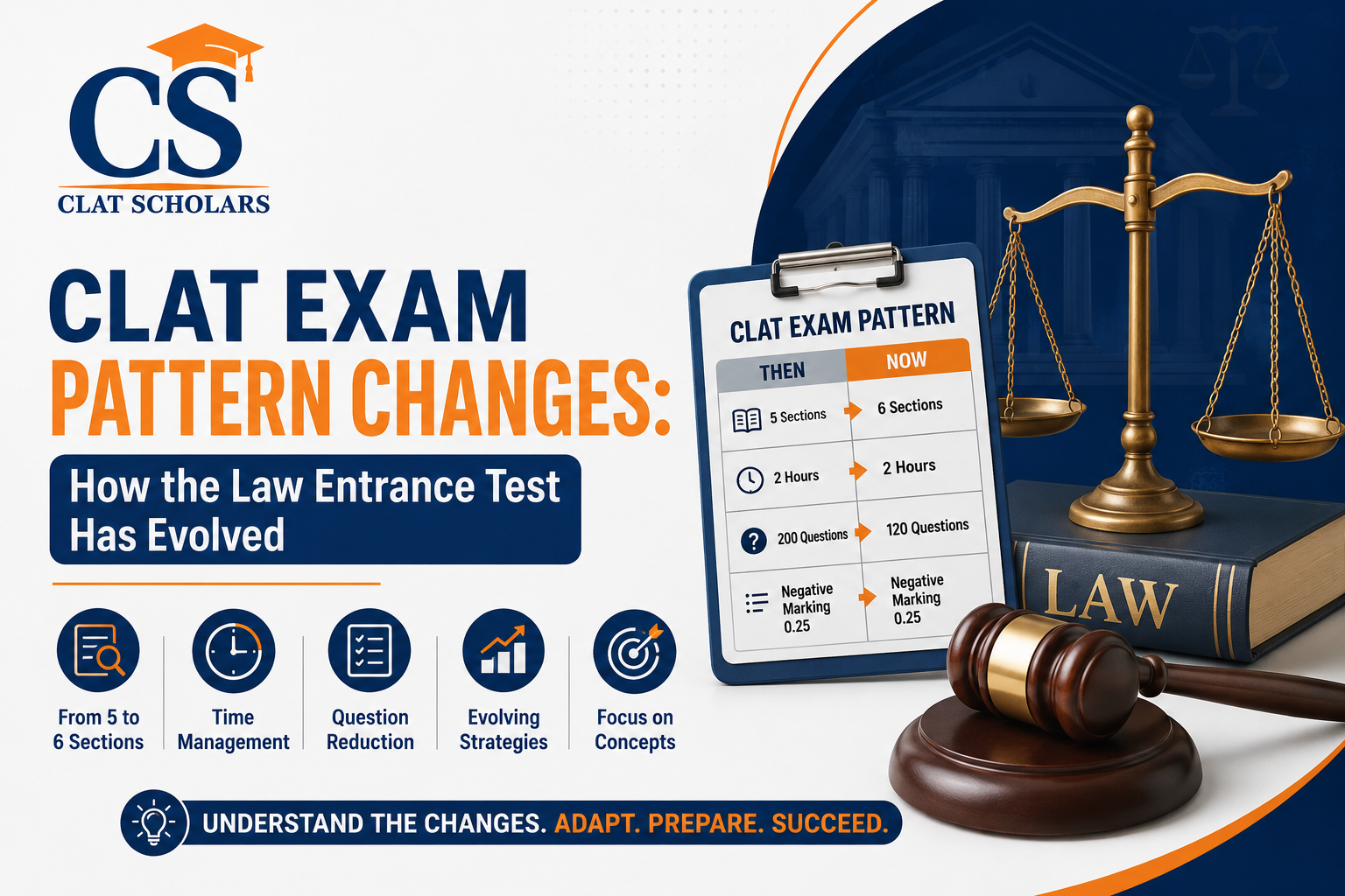 CLAT Exam Pattern Changes: How the Law Entrance Test Has Evolved