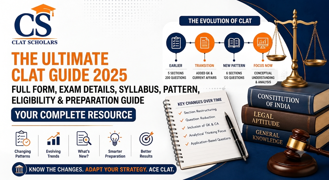 What Is CLAT Full Form? Exam Details, Syllabus, Pattern, Eligibility & Preparation Guide