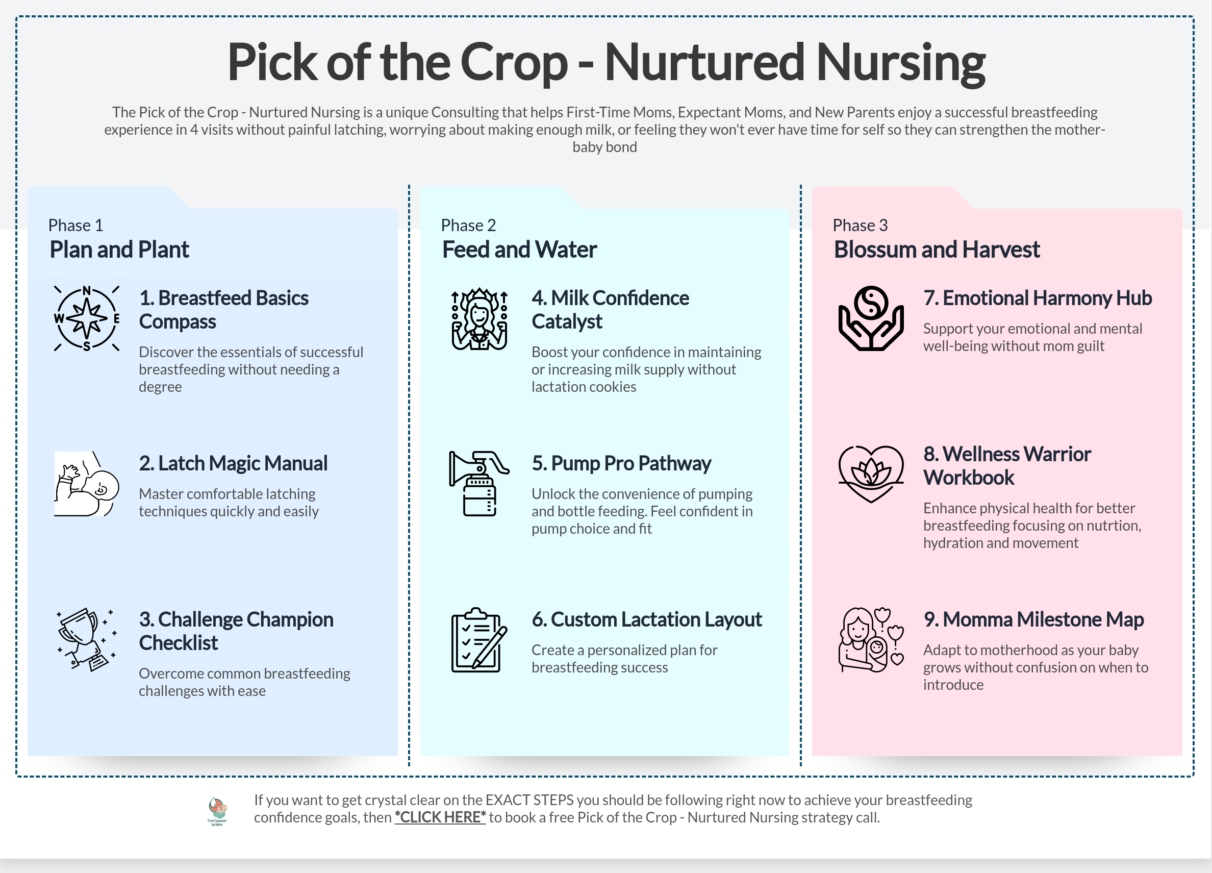 Breastfeeding is Natural - Not Automatic