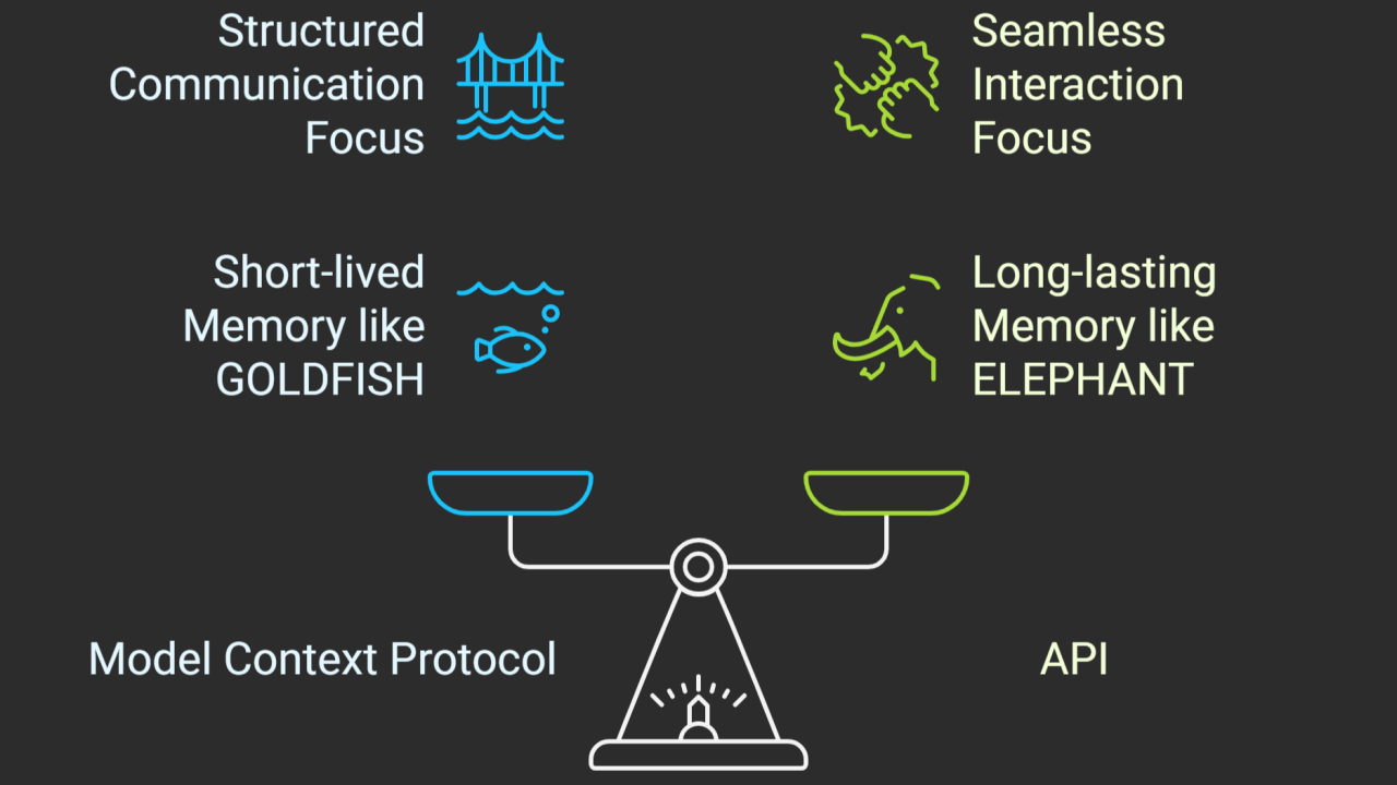 MCP vs API – What’s the Difference?